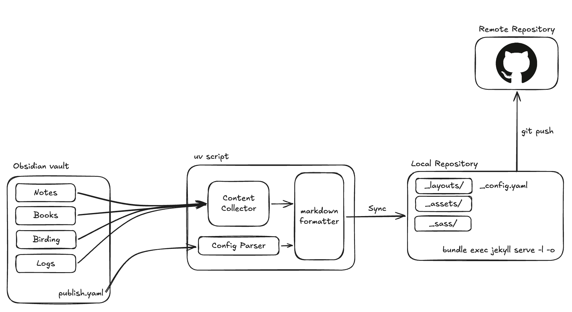 Pasted image 20260306212258.png