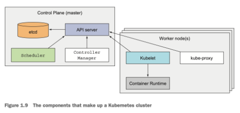 kubernetes_image2.png