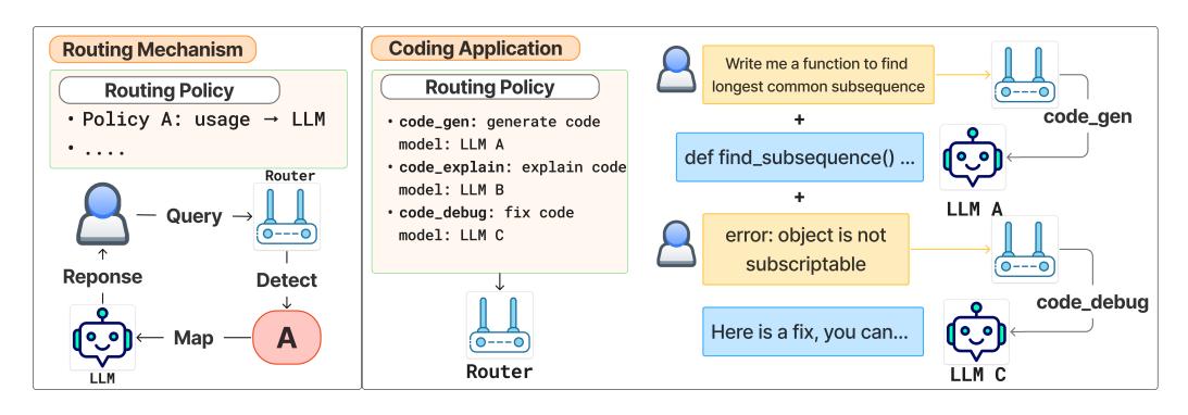 llm-routing_arc_router.jpeg